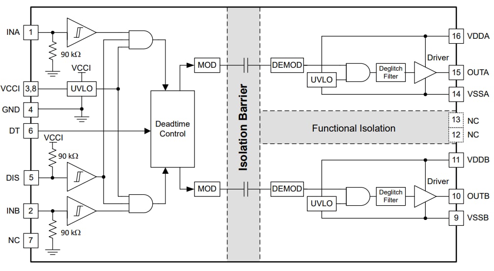 Block Diagram - Texas Instruments UCC21550/UCC21550-Q1 Dual-Channel Gate Drivers
